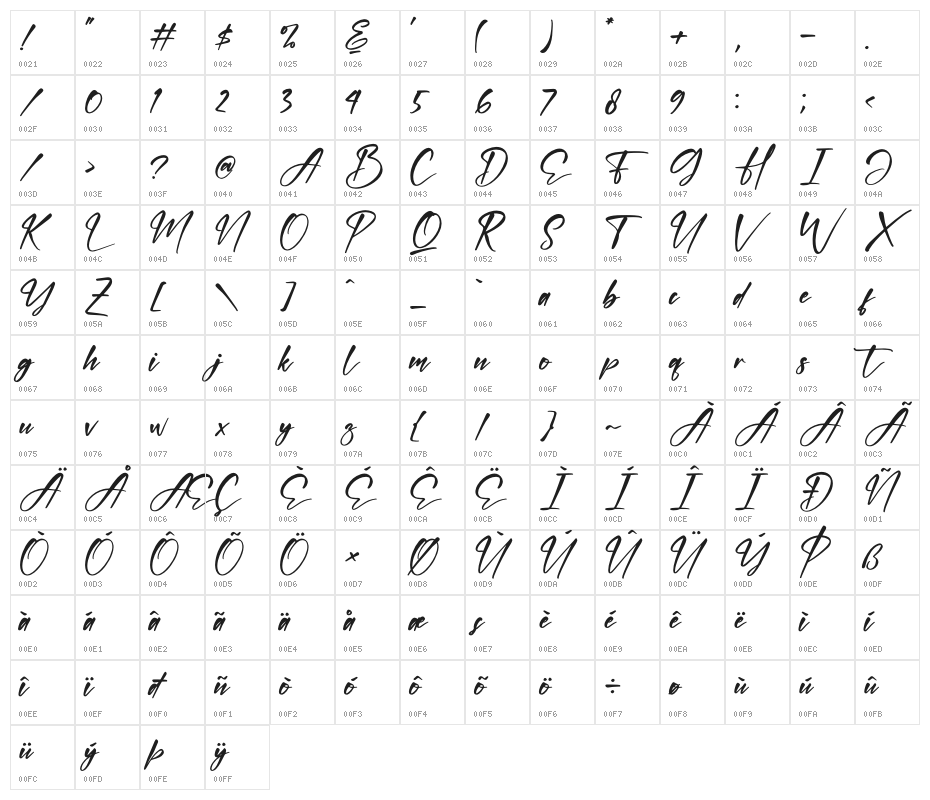 Hartman Smith Character Map