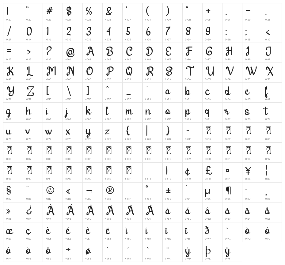 Harton Dafont Regular Character Map
