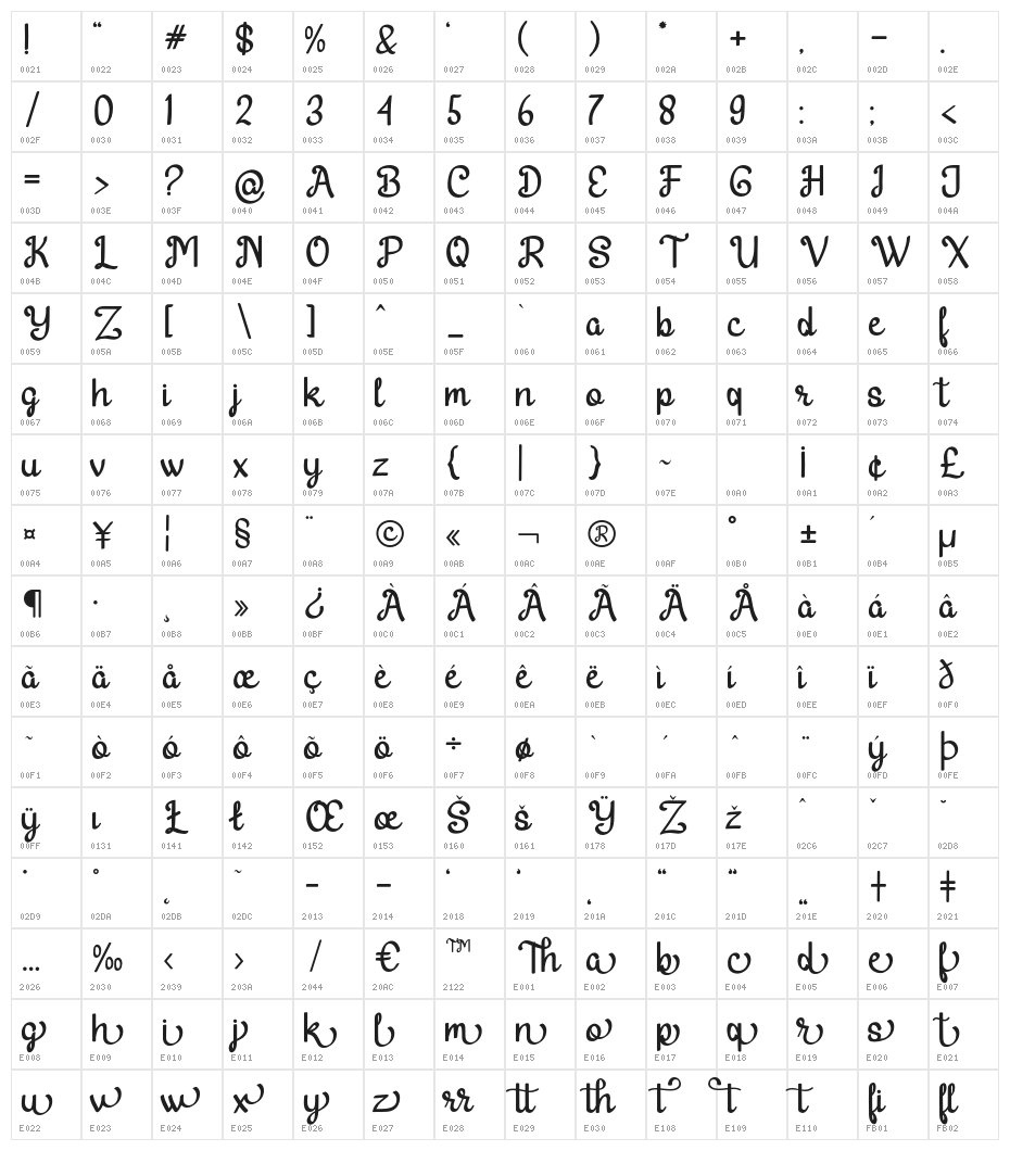 HartonDafont-Regular Character Map