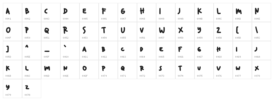 Hartsinger Free Regular Character Map