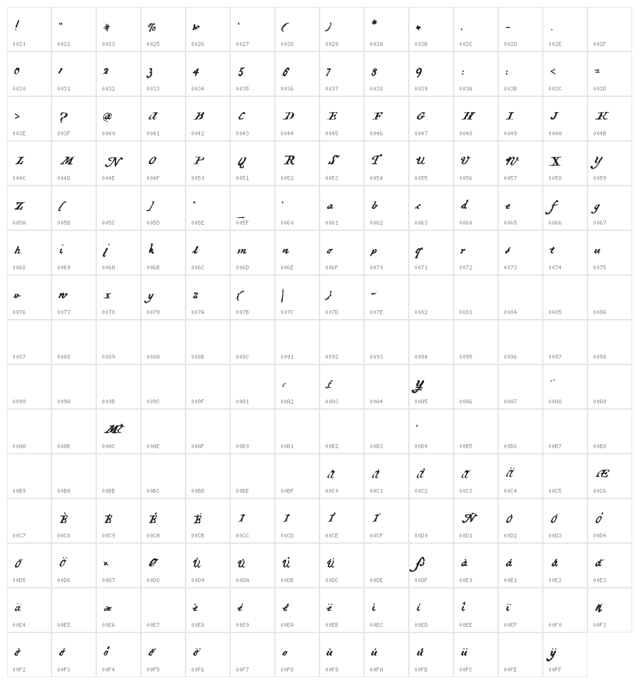 HartzVier Character Map