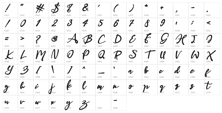 Haruka Character Map