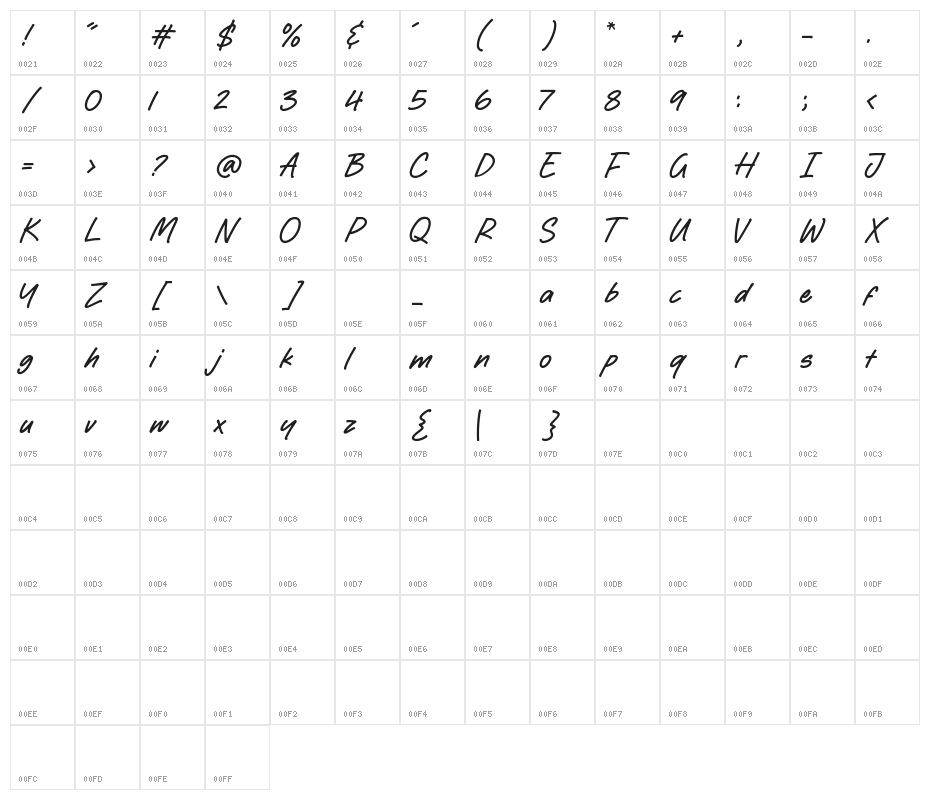 Harvest Cake Character Map