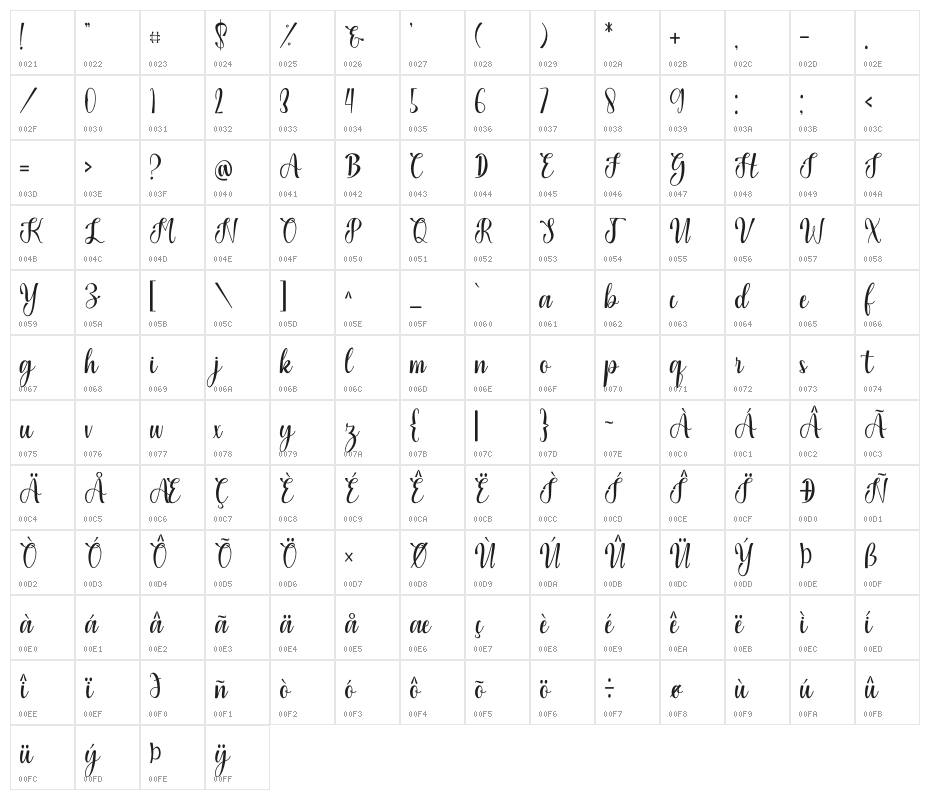 Harvest Love Character Map