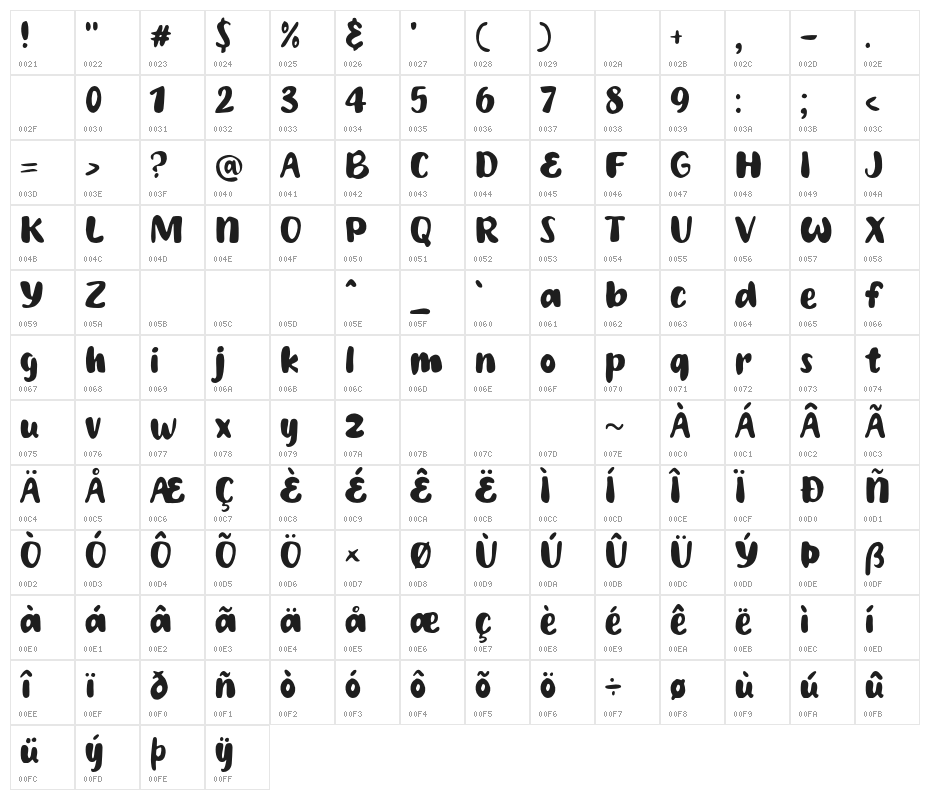 Harvest Season Character Map