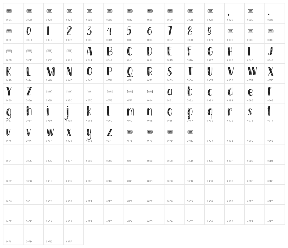 Harvest Time FreeTrial Character Map
