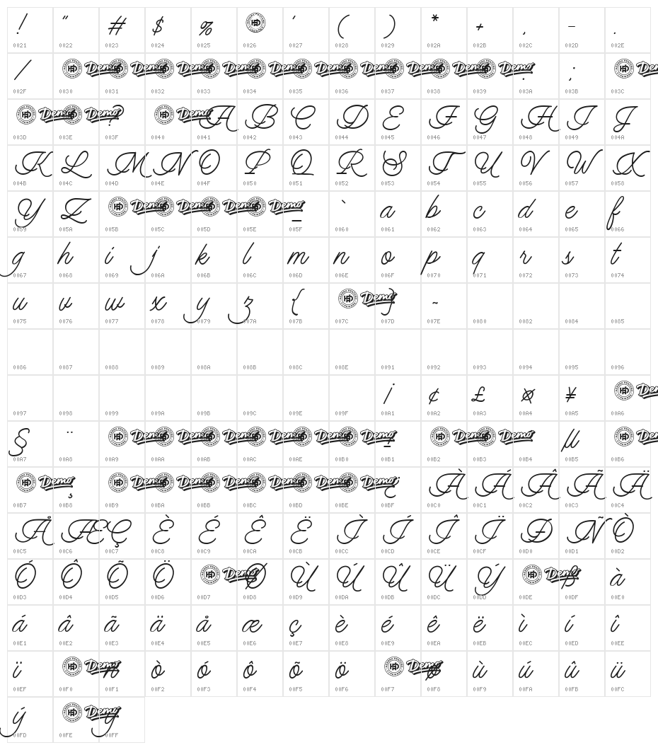HarveyScript Character Map