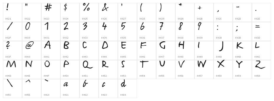 Harvey Character Map