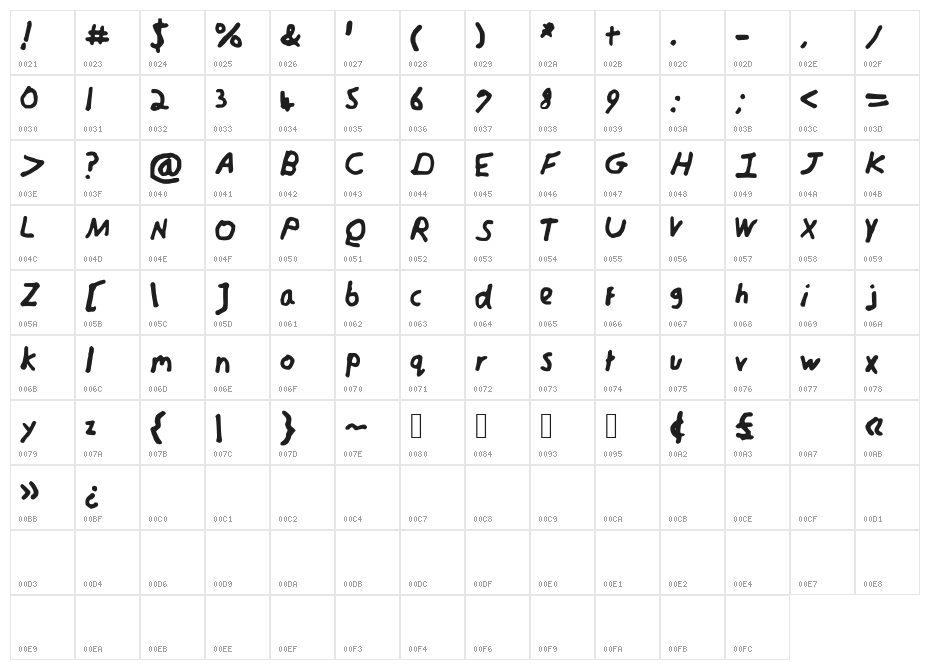 Harveyfont Character Map
