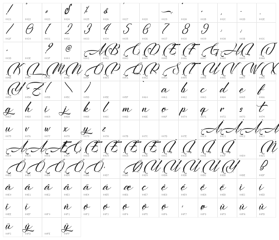 Harytian-PersonalUse Character Map