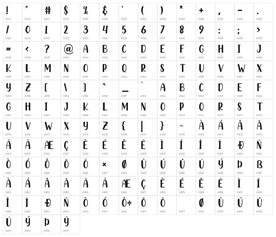Hashed Browns Character Map