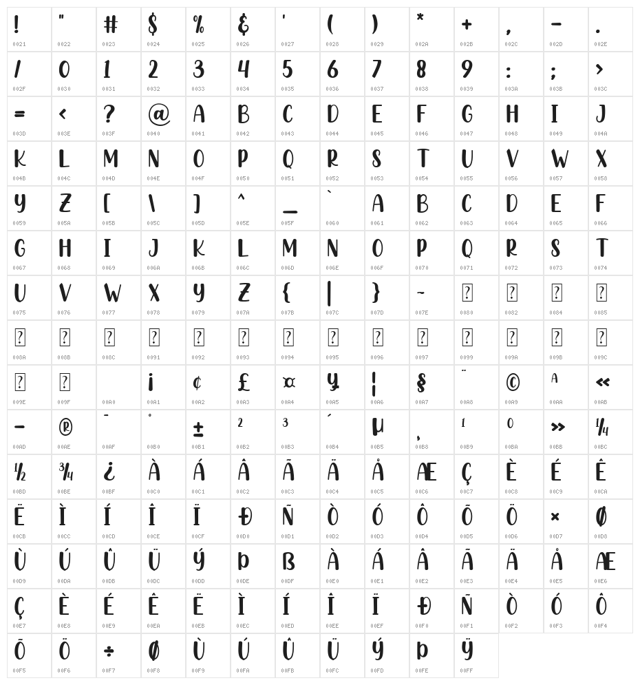 Hashed Browns Character Map