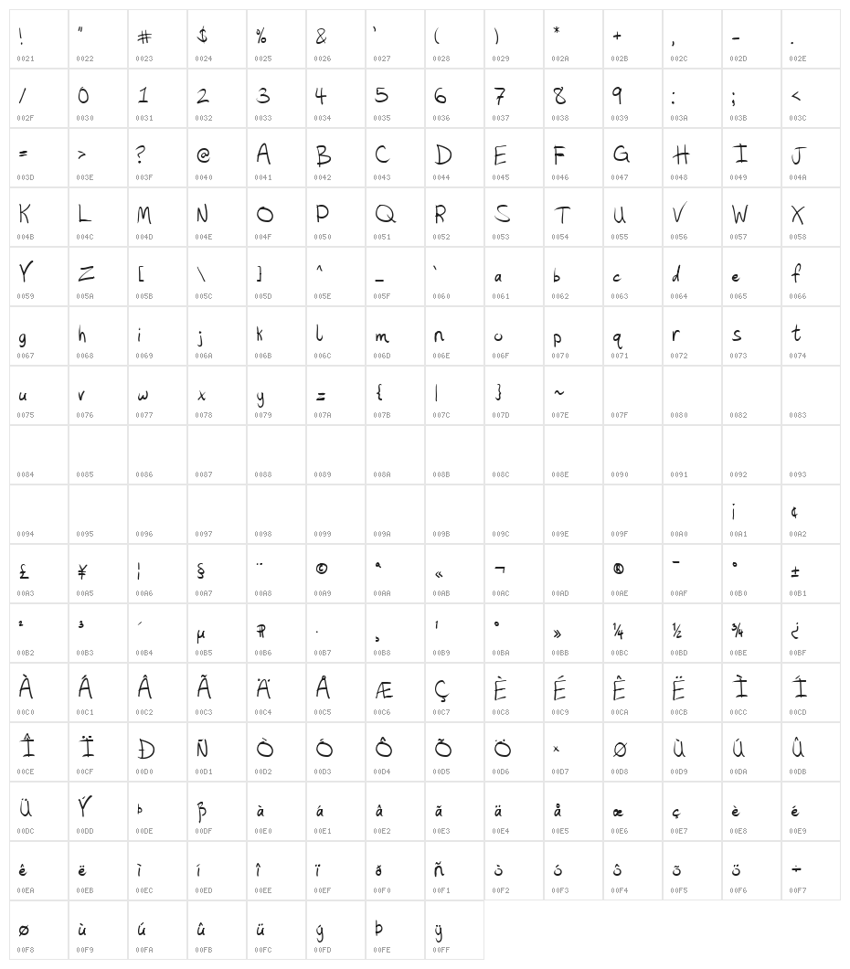 Hashtag Character Map
