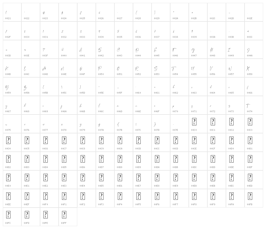 Hasta la vista Character Map
