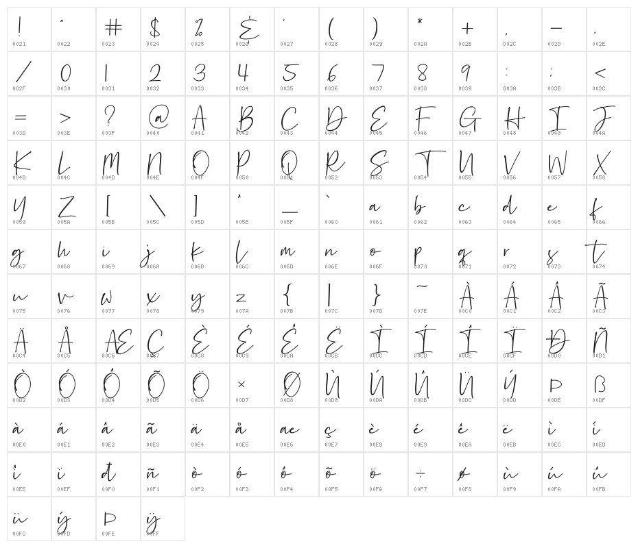 Hastage Character Map
