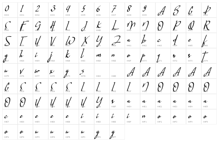 Hastagram Personal Character Map