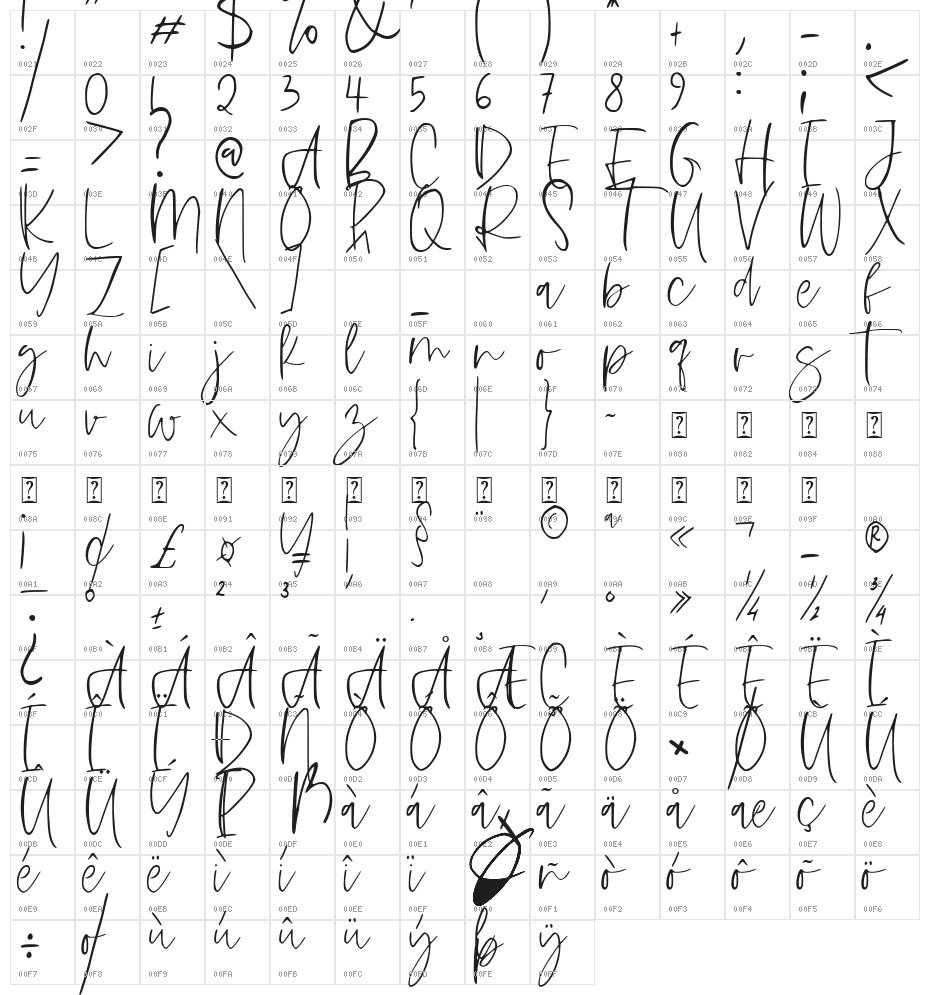 Hastina Character Map