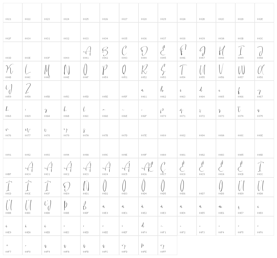 Hasting Character Map