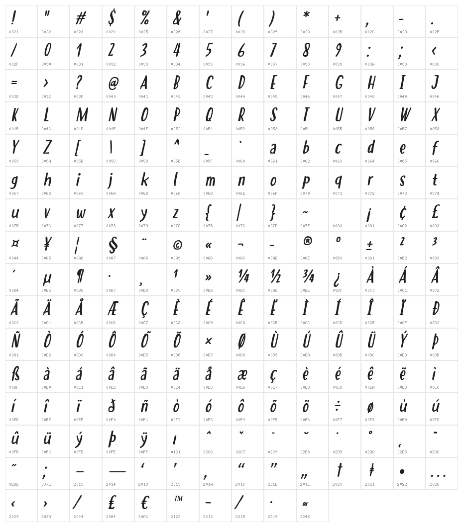 Hastoler Italic Character Map