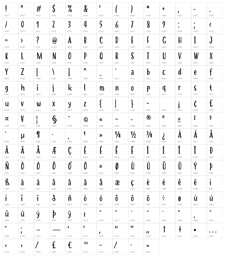 Hastoler Character Map