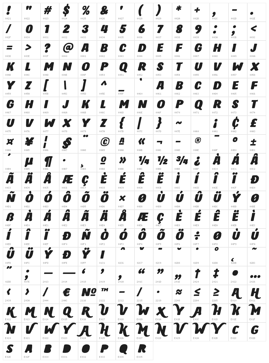 Hastro Italic Character Map