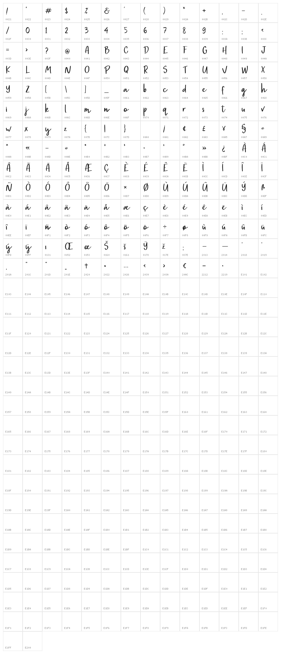 Haswick Character Map