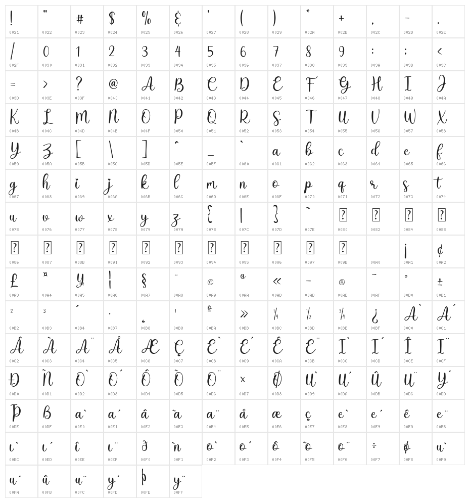 Hatami Character Map