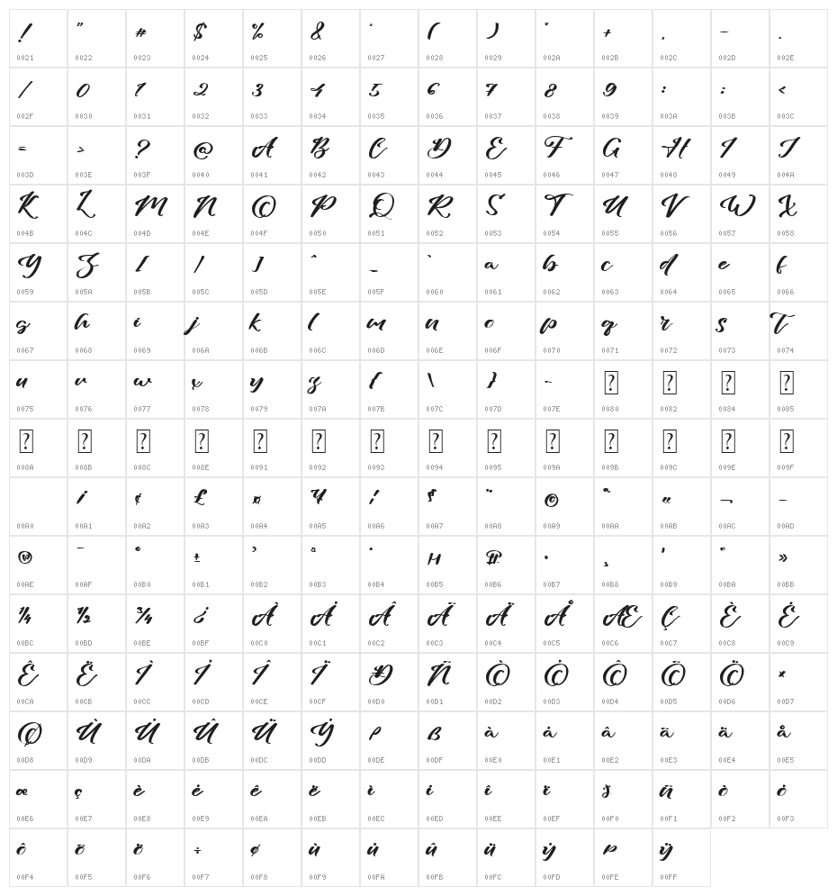 Hatchill Character Map