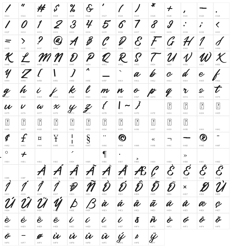 Hatchy Character Map