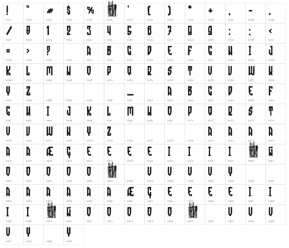 Hate Syndicate Character Map