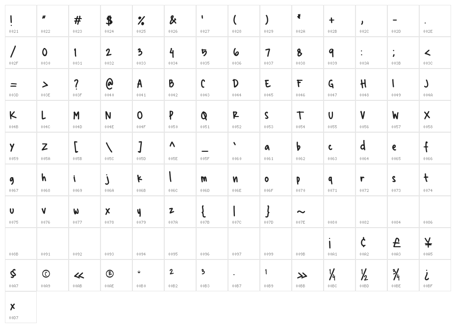 HateYourWriting Character Map