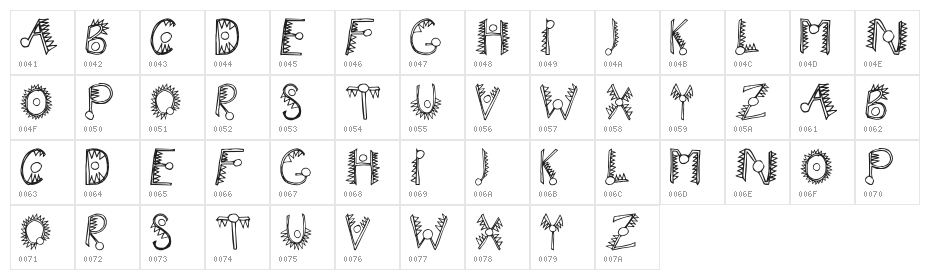 Hathor Character Map