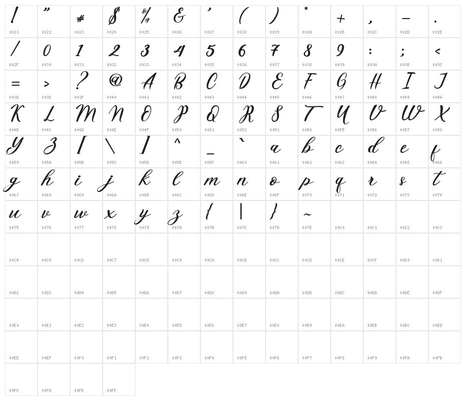 HatiaScript Character Map