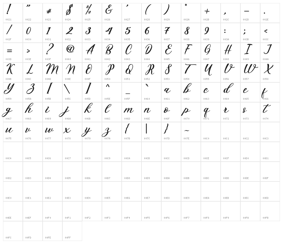 HatiaScript Character Map