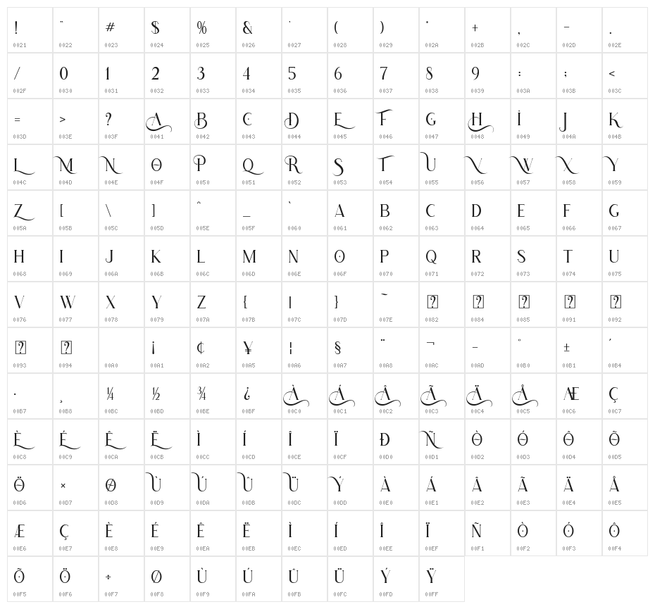 Hatolie Character Map