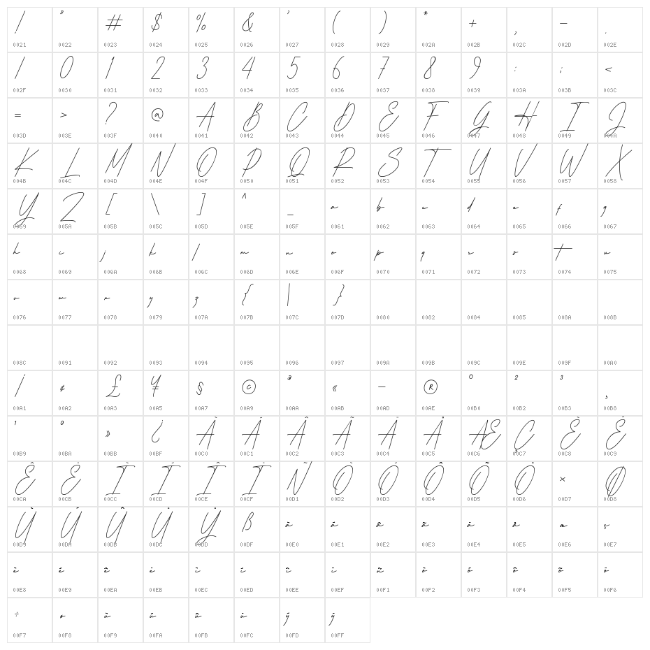 Hatshows Signature Character Map