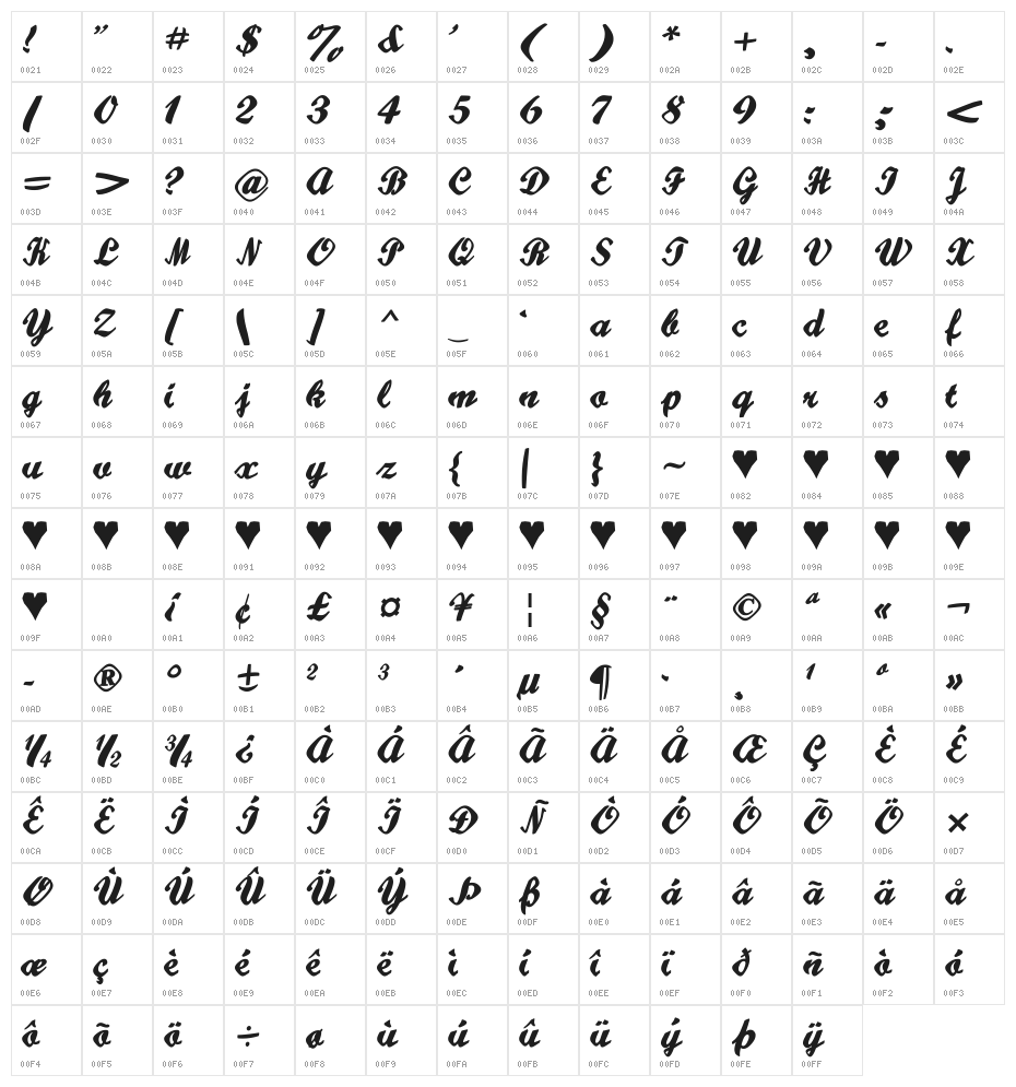 Hatteries Character Map