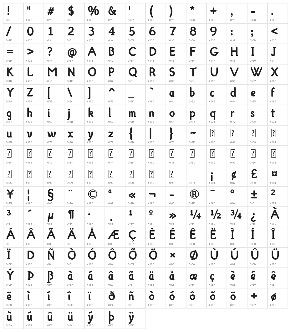 Hattha Bold Character Map