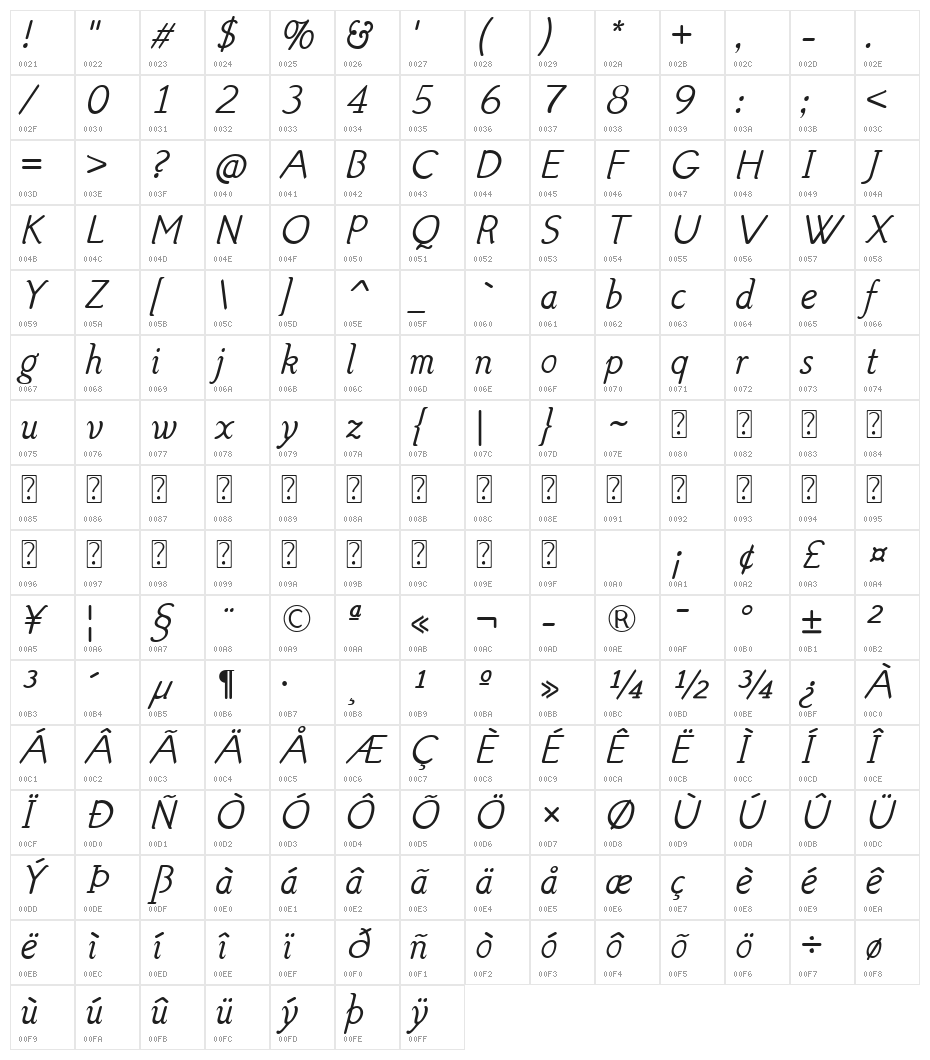 Hattha Italic Character Map
