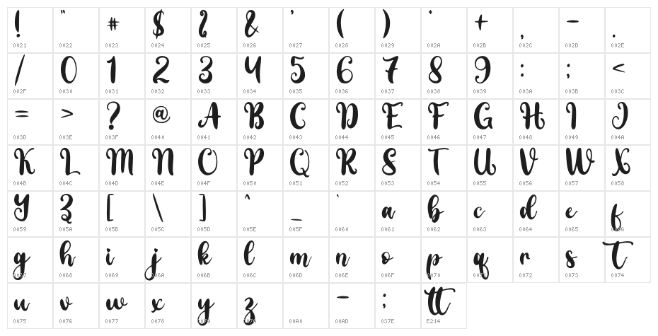 Hattie - Personal Character Map
