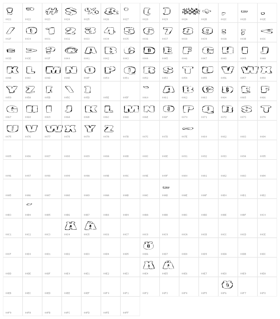 Haudankorva Character Map