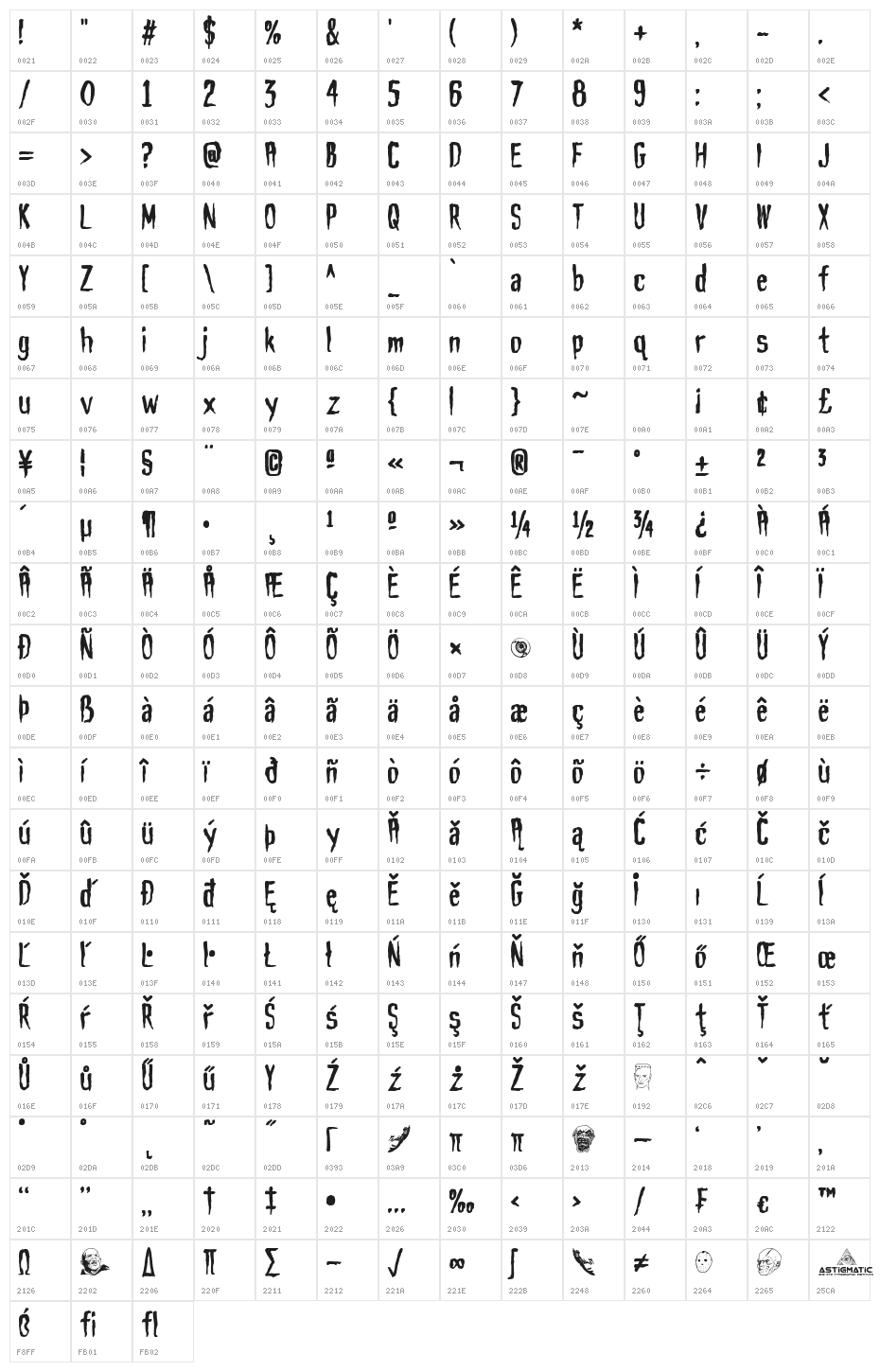 Haunt AOE Character Map