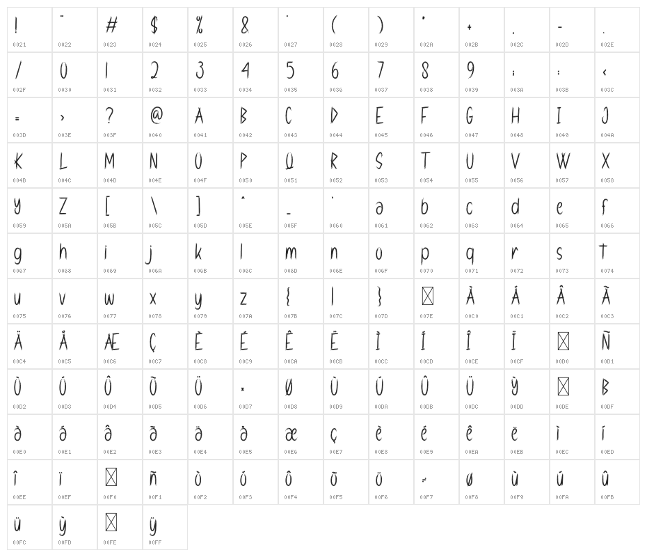 Haunted Castle Character Map