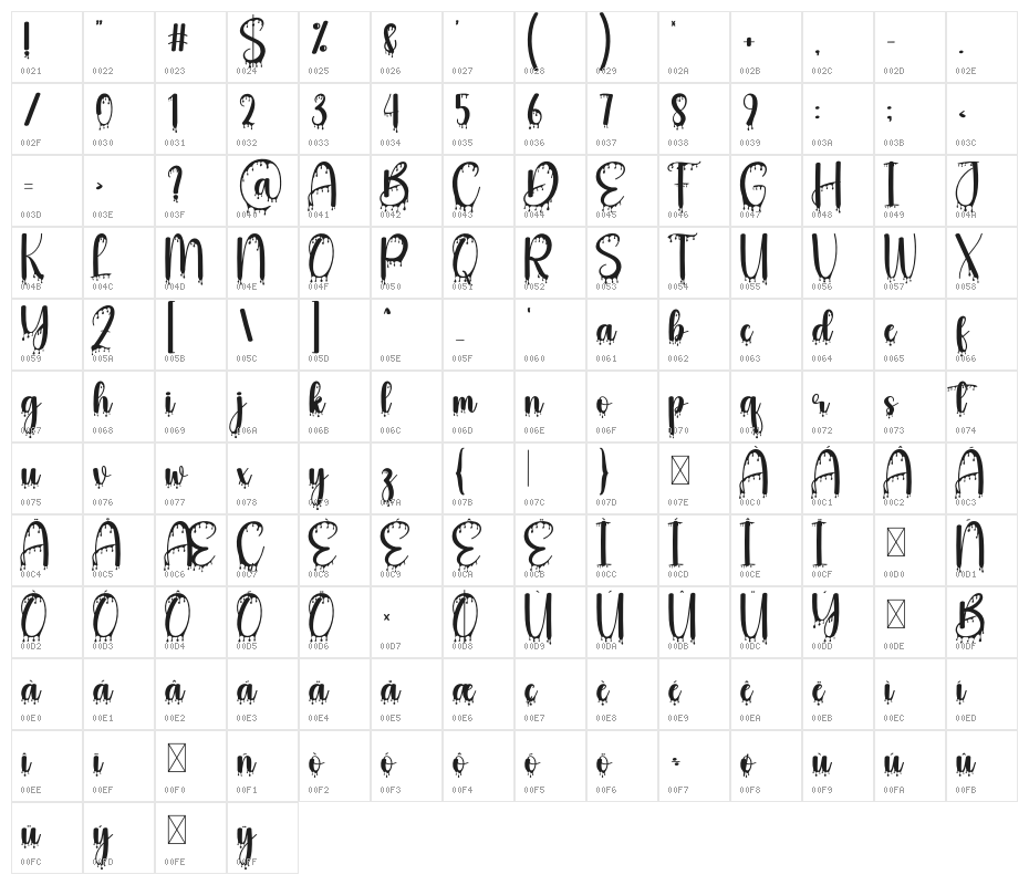 Haunted Christmas Character Map