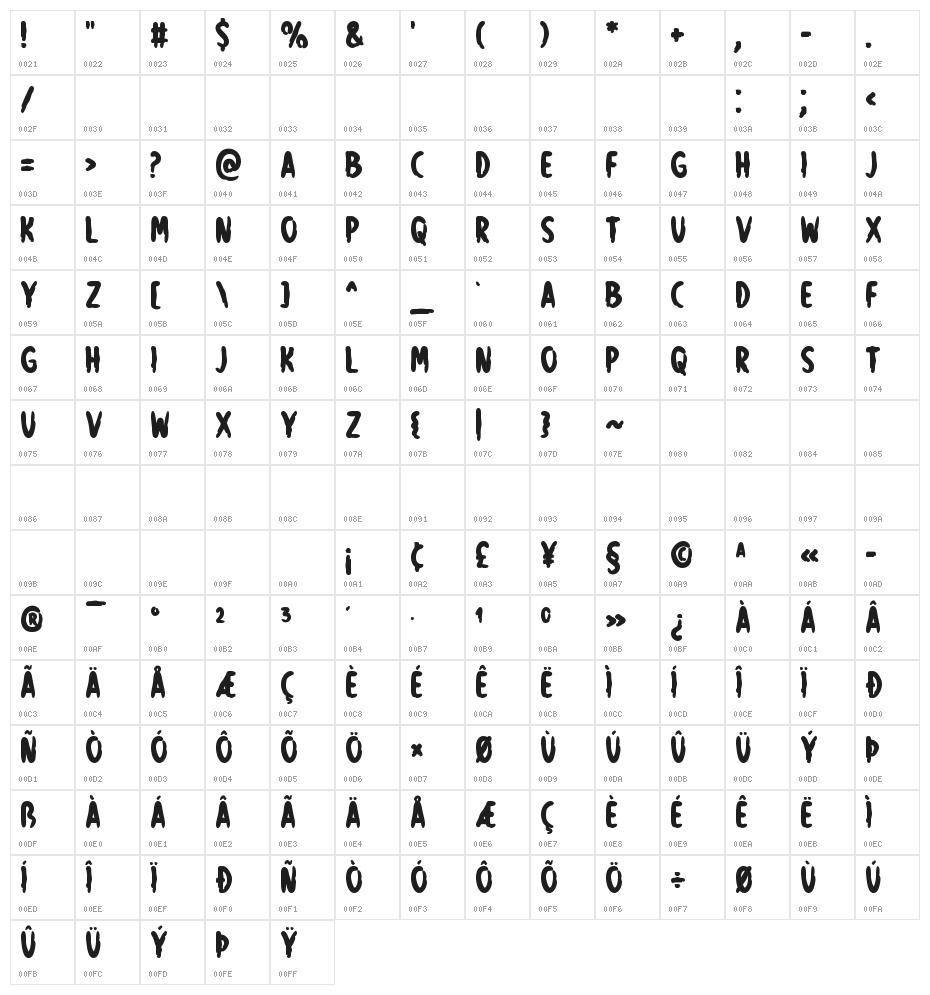 Haunted Dwelling Character Map