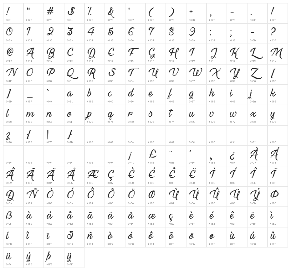 Haunted Eyes Character Map