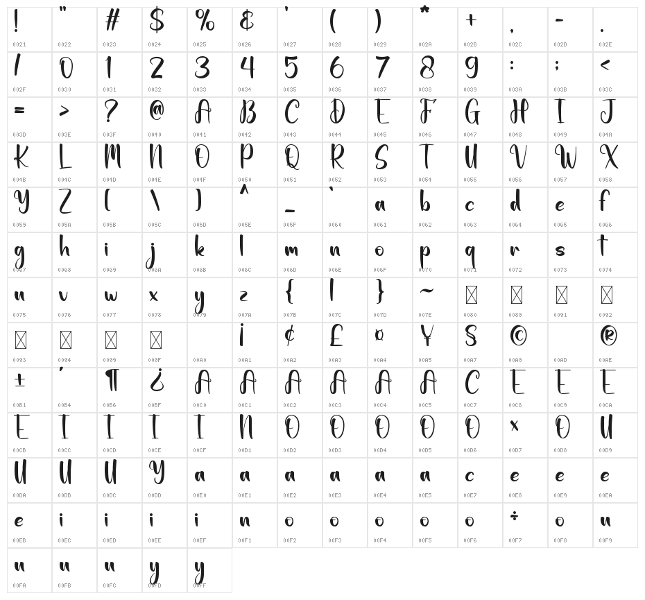 Haunted Witch Character Map