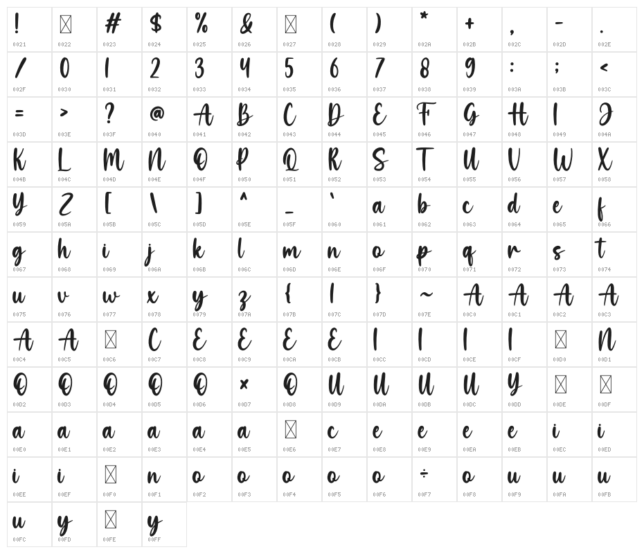 Haunted Character Map