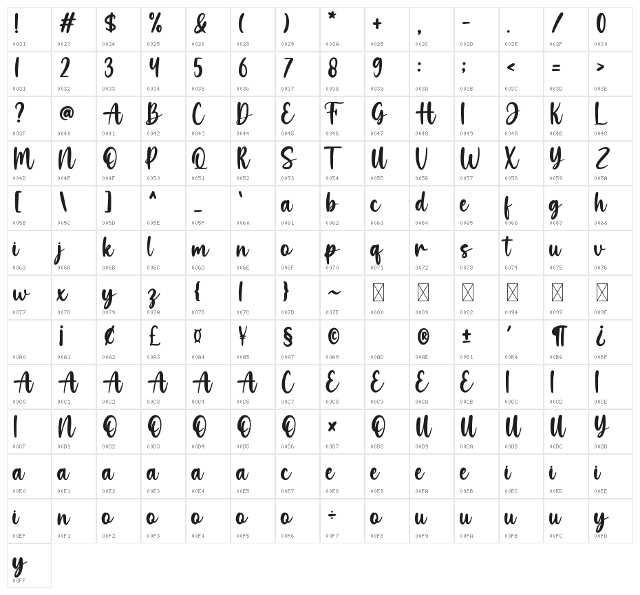 Haunted Character Map