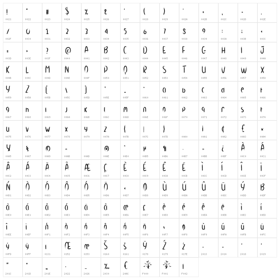 Hauntedtree Character Map